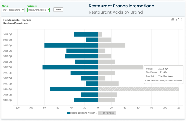Company KPI data